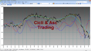 Analisi Tecnica Ciclica INTESA 