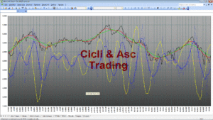 Analisi Tecnica Ciclica TERNA