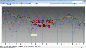 Analisi Tecnica Ciclica TERNA