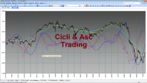 Analisi Tecnica Ciclica INTESA
