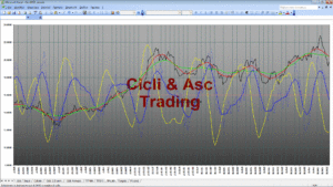 Analisi Tecnica Ciclica STM 